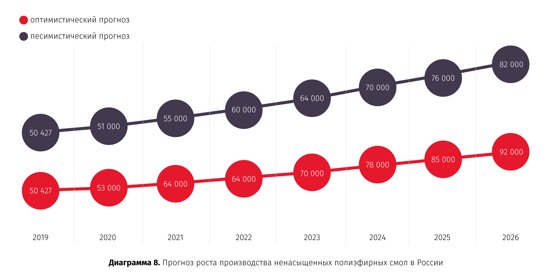 Прогноз роста производства ненасыщенных полиэфирных смол в России